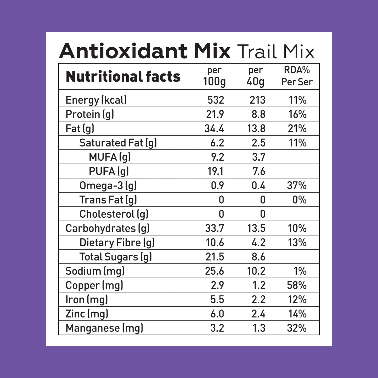 Antioxidant Mix