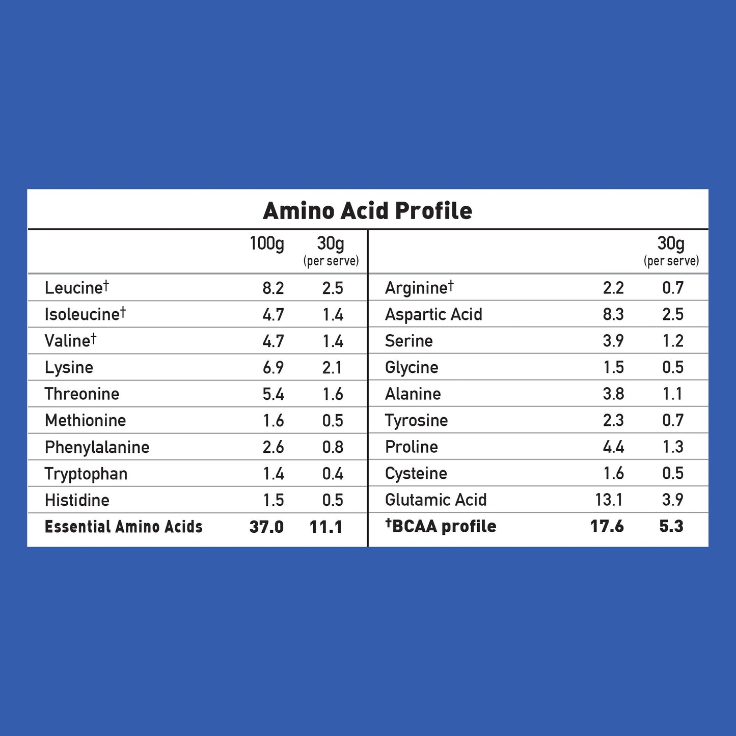 Probiotic - Powered Whey Protein Concentrate