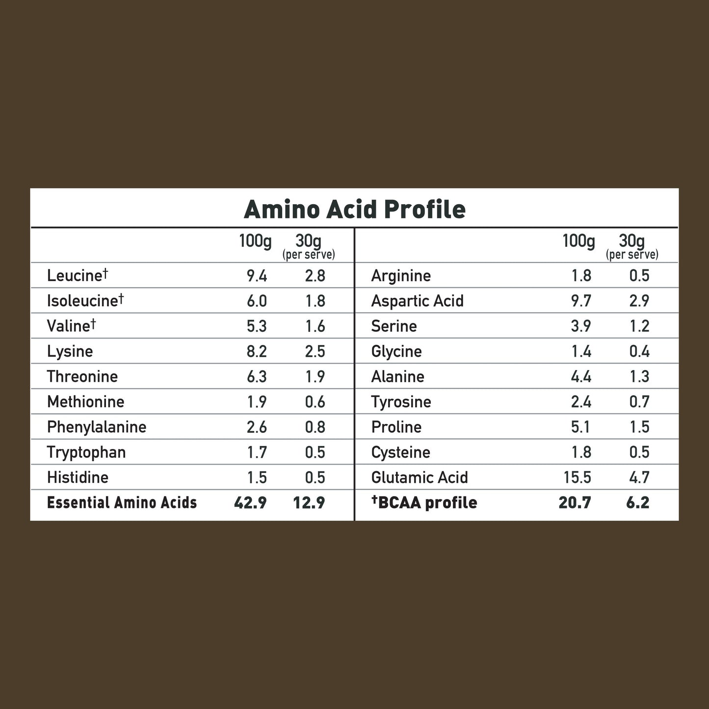 Probiotic - Powered Whey Protein Isolate