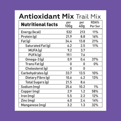 Antioxidant Mix