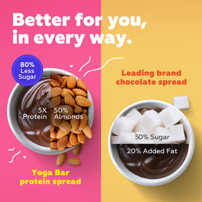 Hazelnut Almond Protein Spread