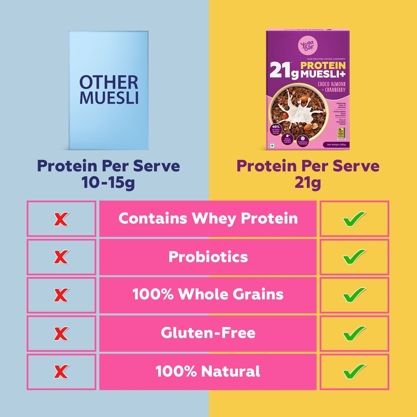 Protein muesli pack of 2
