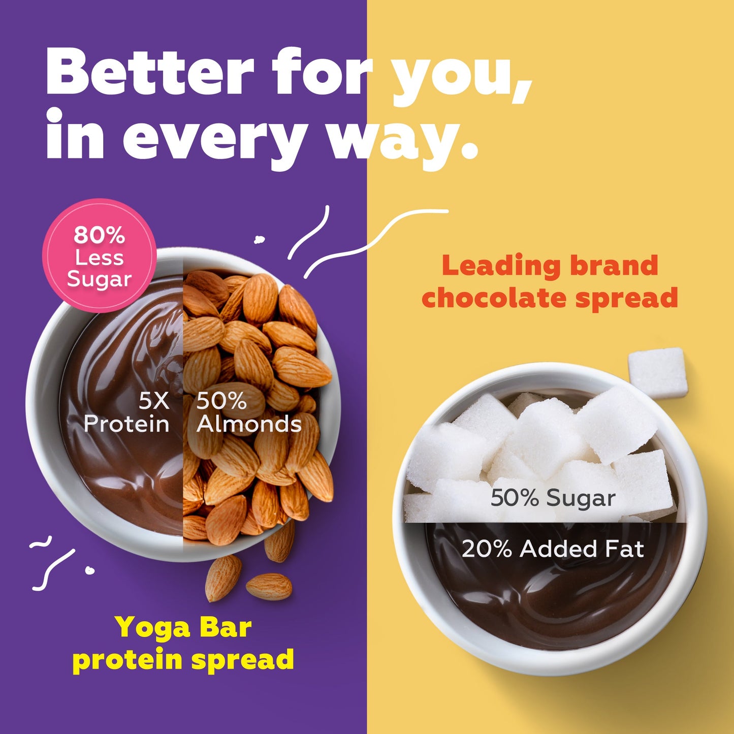 Dark Chocolate Almond Protein Spread