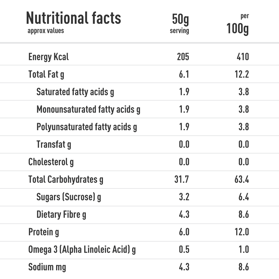 Dark Chocolate + Cranberries Wholegrain Muesli - Pack of 10 Pouch - 2 Pack