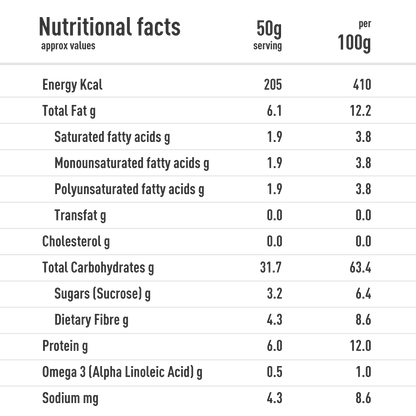 Dark Chocolate + Cranberries Wholegrain Muesli - Pack of 10 Pouch - 2 Pack
