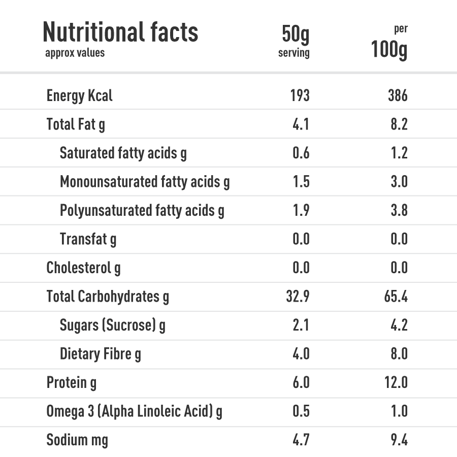 Fruits, Nuts + Seeds Wholegrain Muesli - Pack of 10 Pouch