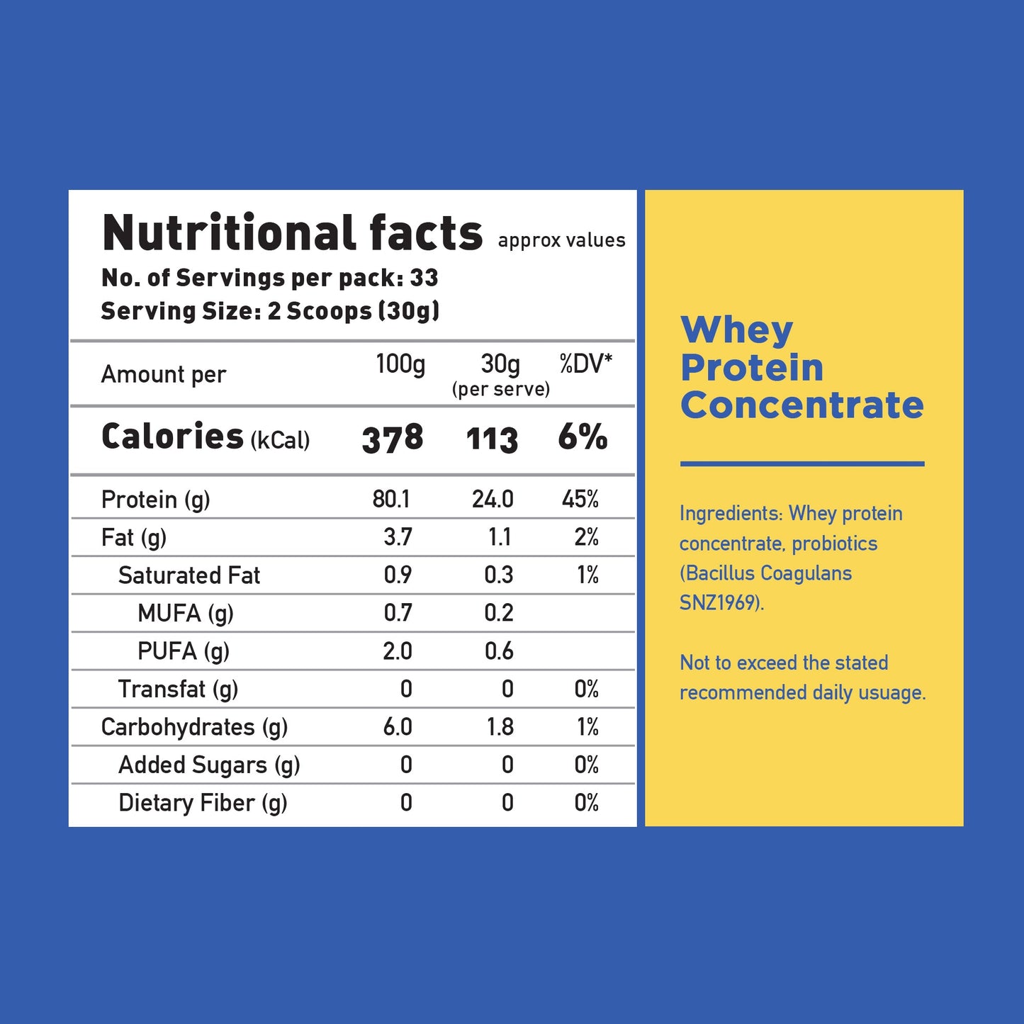 Probiotic - Powered Whey Protein Concentrate