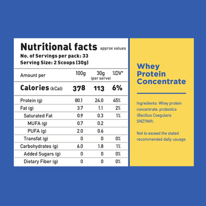 Probiotic - Powered Whey Protein Concentrate