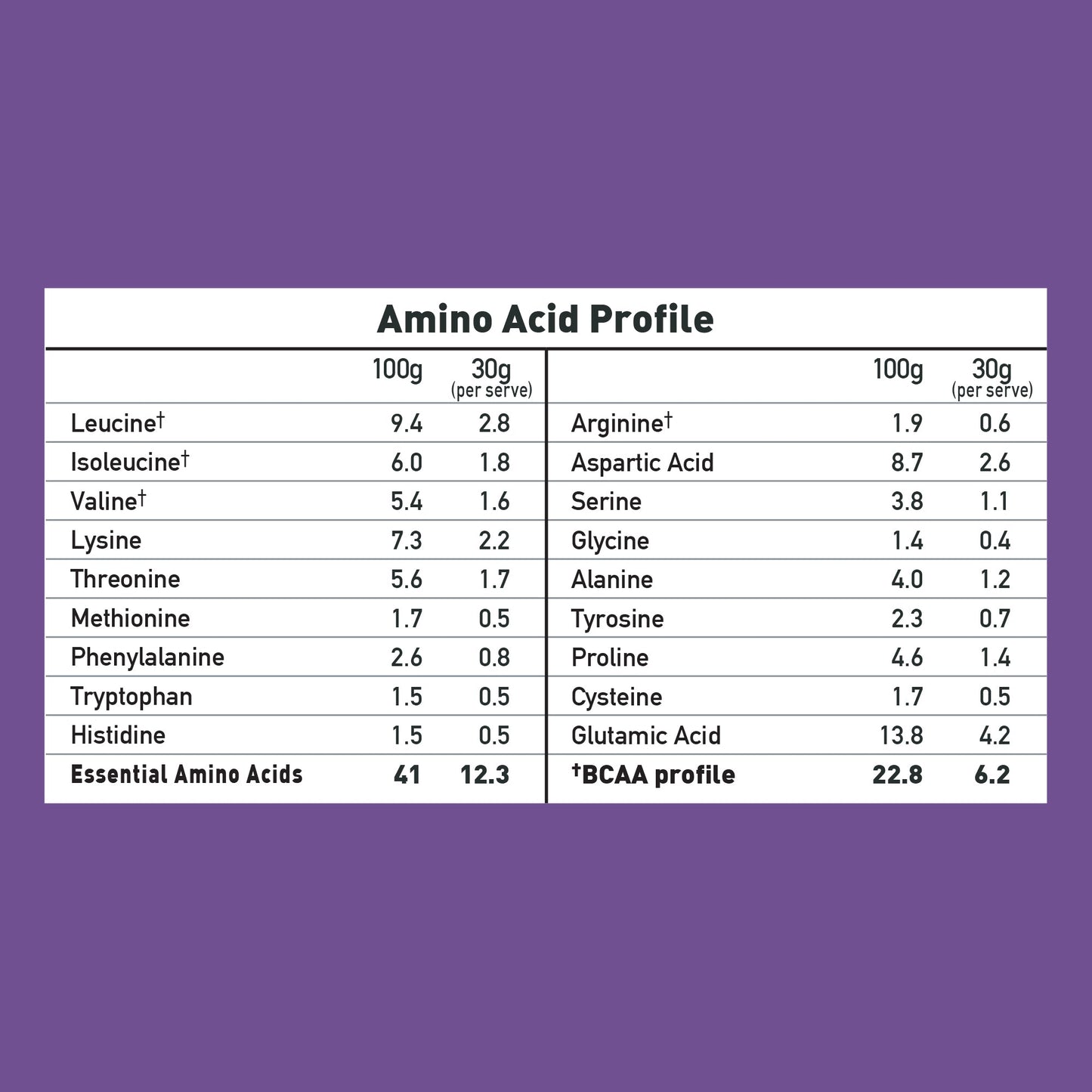 Probiotic - Powered Whey Protein Blend - 1Kg