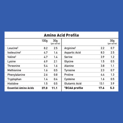 Probiotic - Powered Whey Protein Concentrate