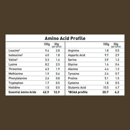 Probiotic - Powered Whey Protein Isolate