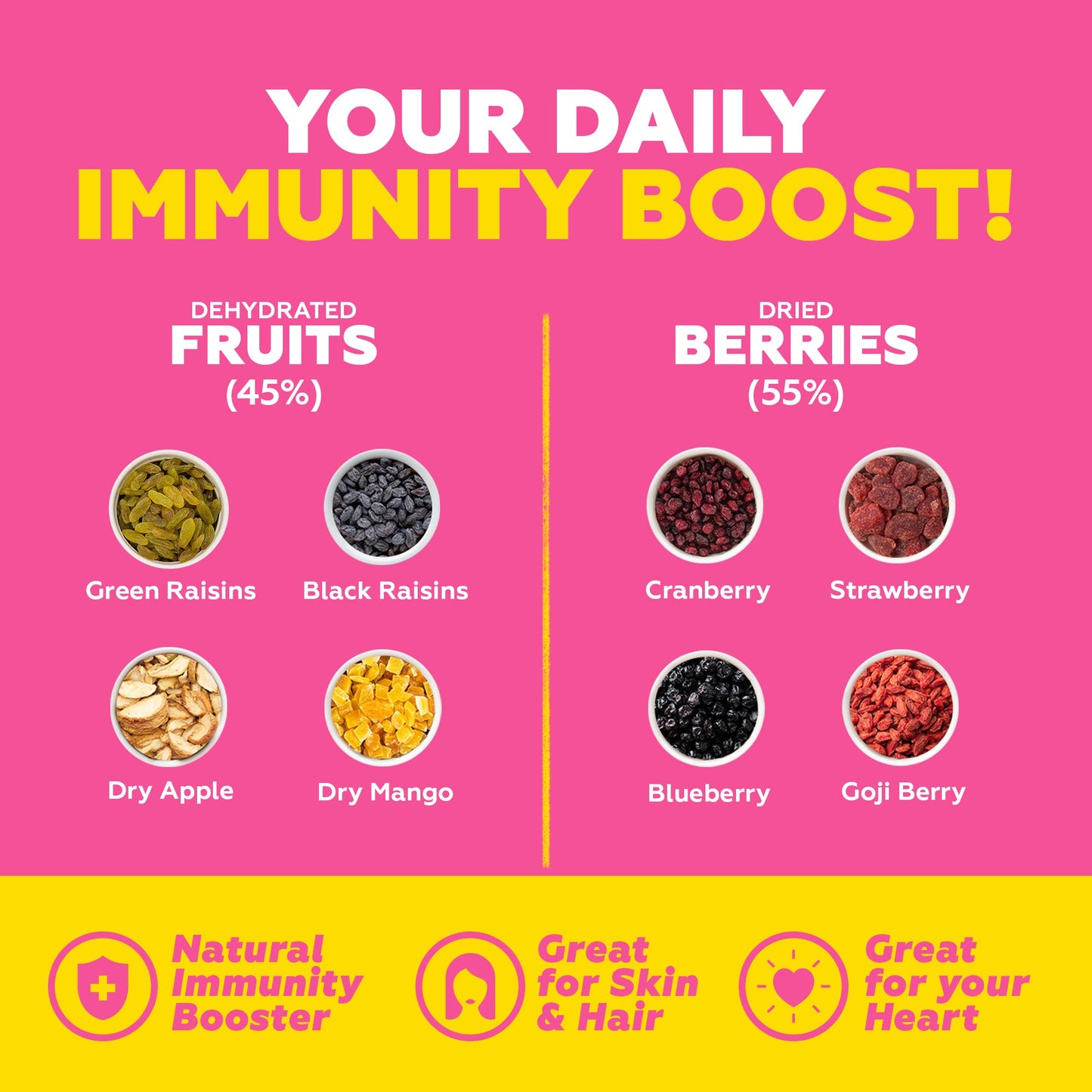 Antioxidant Berries Mix